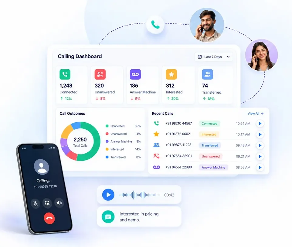 Troika calling dashboard: connected, unanswered and answer-machine outcomes, call recordings and recent calls
