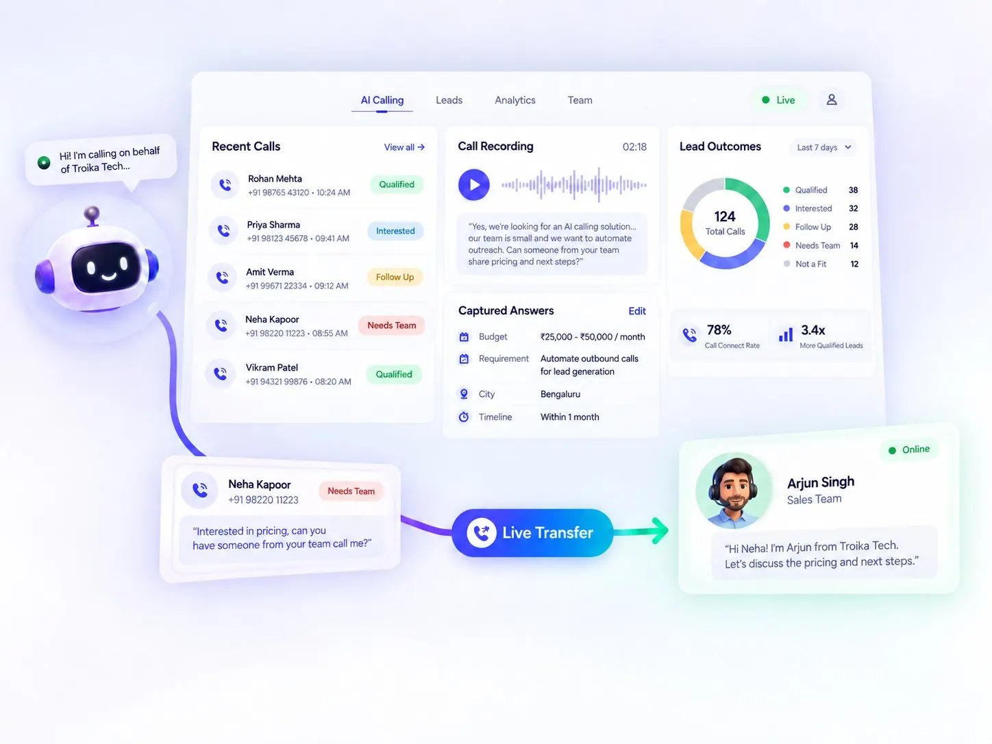 Troika dashboard: recent calls, recordings, captured answers, lead outcomes and a live transfer to the sales team