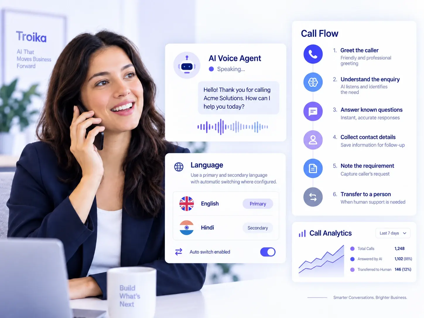 A caller getting a useful answer from the Troika inbound AI agent