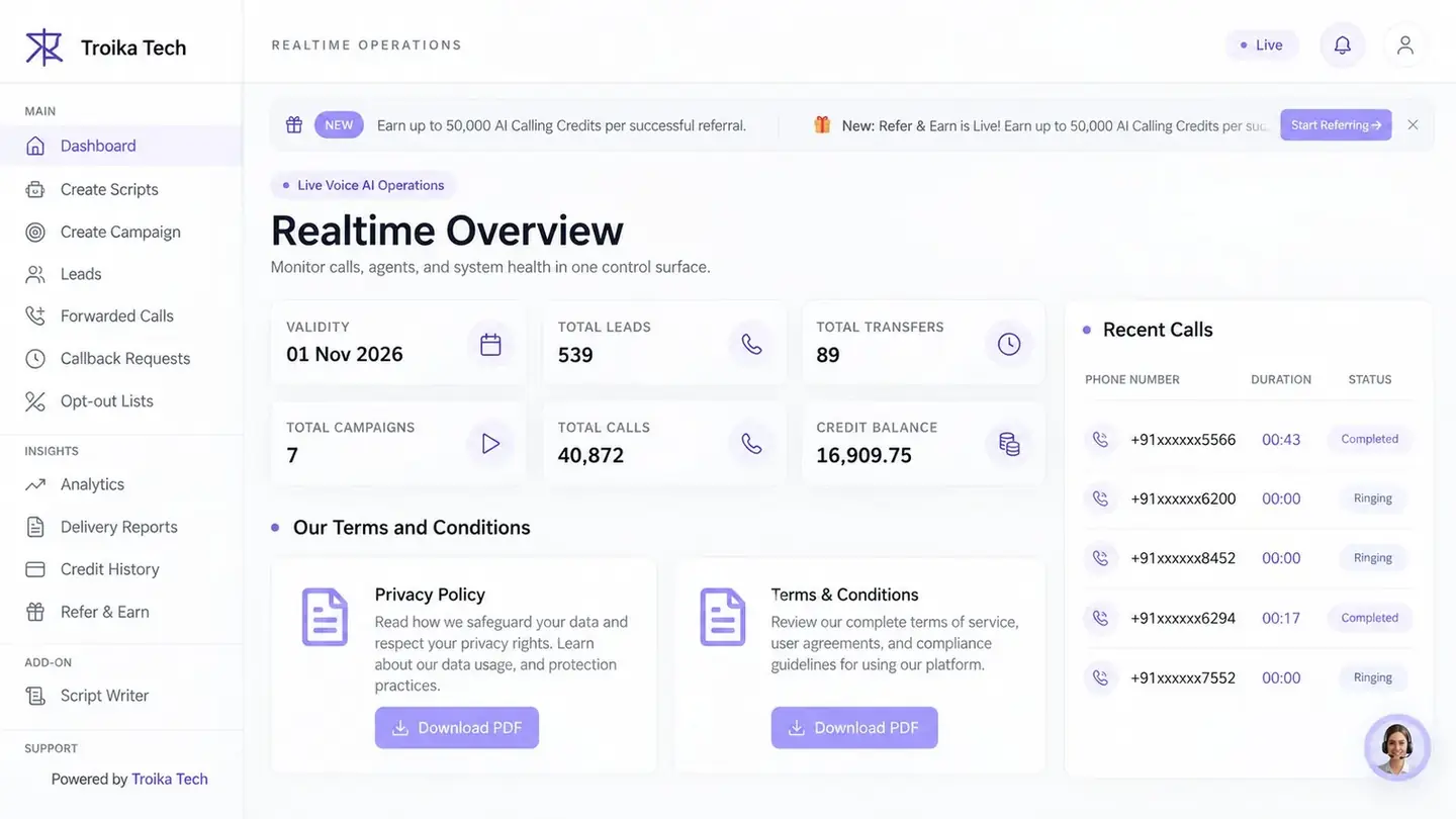 Troika AI Calling dashboard - realtime overview